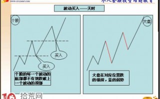 天时、地利、人和的选股交易系统图解