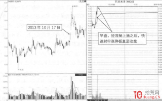 五种分时模式下的涨停板买卖决策 4：早盘封牢分时模式（图解）