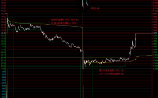 涨停股反包板打板技术高级教程之如何从分时筹码结构的角度看打板的逻辑（案例图解）