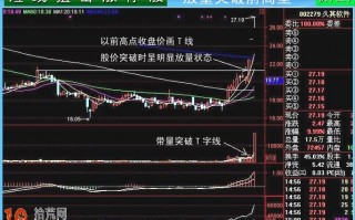 涨停板打板模型图解：放量突破前高