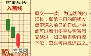 酒田K线战法图解(14)：入首线在回调中出现是极好抄底机会