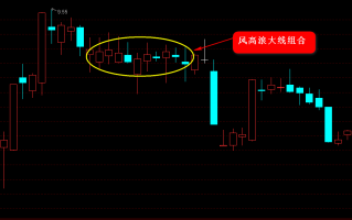 K线图高手进阶教程16：风高浪大线战法（图解）