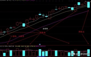 量柱理论的基本规律（图解）