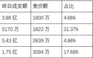 ​ 关于竞价爆量与竞价骗炮的问题