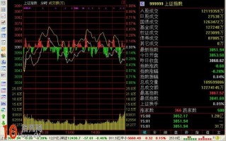 盘中短线盯盘指标：大盘指数分时详解（附图）