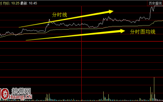 分时买点：双龙齐飞+量价齐升（图解）