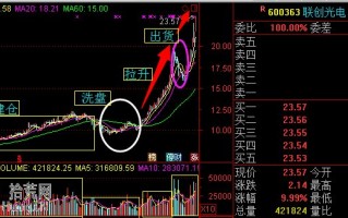 操盘手冒险自曝坐庄内幕图解：坐庄流程图