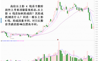 个股阶段性上升高位最后一冲见顶盘面特征（图解）