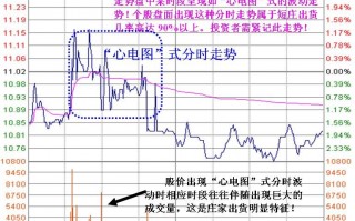 短线庄一周完成吃货出货的分时心电图式滚动操盘术图解