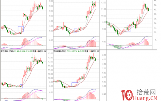 分时图盯盘技术（二十一）分时上如何分辨个股强弱