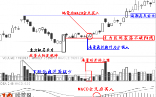 涨停板打板实战第十招：放量一阳（图解）