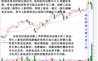 图解如何识别庄家洗盘的方法与介入时机