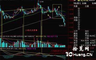 新手炒股300天教程139：120上死蜘蛛（图解）