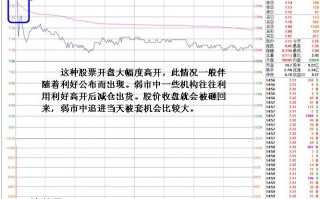 图解弱市早盘不入市操盘秘诀：早盘急拉诱多分时研究