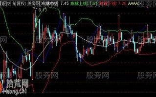 布林+顶底线段主图指标通达信公式