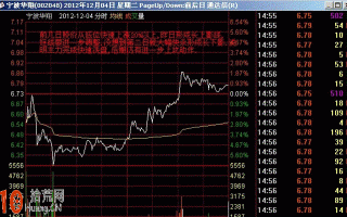 图解盘口分时图超短线战法：分时先跌后拉尾盘的看盘技巧