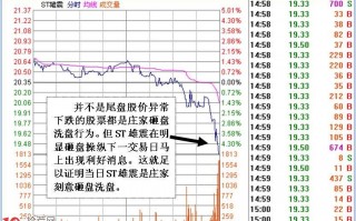 图解庄家尾盘打压式洗盘的分时盘口特征