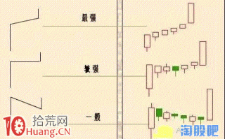 大阳不破打板买入法图解（附选股公式）