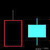 常见K线组合形态4：可涨可跌形态（图解）