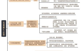 长周期，牛熊的轮回，市场风格的轮动规律