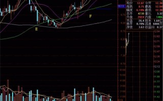 新手炒股300天教程221：当头炮（图解）