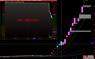 烂板是什么意思？烂板出妖股的特征与原理（图解）