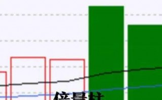 成交量柱的几种形态（图解）