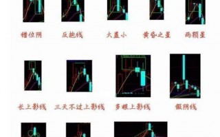 看K线炒股图解：8种逃顶K线信号