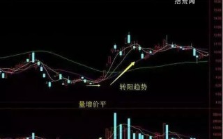 实战案例解析量价八阶律（图解）