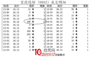 解析单笔成交（图解）