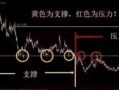 成交密集区的阻力线是如何产生的？
