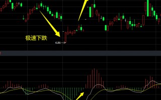 macd绿柱拐点抄底法（图解）