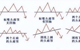 头肩顶见顶形态基础知识入门详解