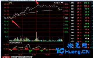 什么是日最高价、日最低价（图解）