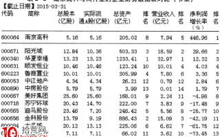 如何利用市盈率、市净率、市销率、高送配选股（图解）