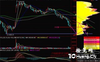 新手炒股300天教程145：下跌不言底（图解）