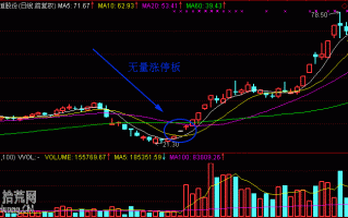 涨停板买入法图解：无量开盘涨停板的介入点