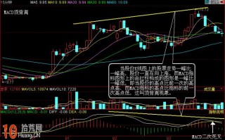 图解MACD顶背离与底背离最最核心的炒股应用技巧