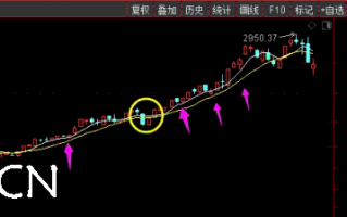 如何格局波段之：如何赚一个小波段的钱？深度教程（图解）