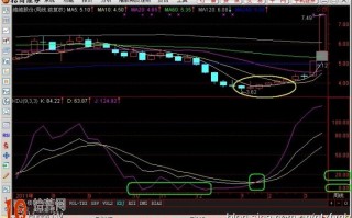 图解周线KDJ波段操作技巧
