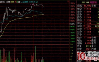 分时图盯盘技术（四）大单压盘的四个作用