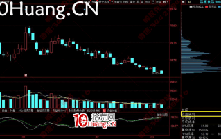 筹码结构炒股技术深度教程2：筹码分布的核心应用精髓（图解）