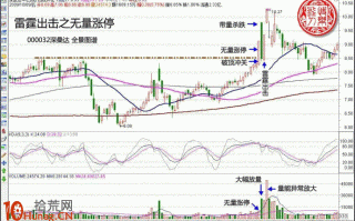 打板模型图解：无量涨停+次日高开低走+第三日高开