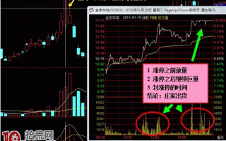 庄家如何出货系列图解：涨跌停板出货