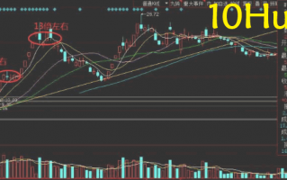 周期翻倍系统深度教程10：超短套利之开板次新股的四种模式和四种规律（图解）