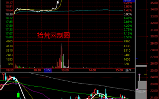 利好驱动的涨停板怎么筛选参与？