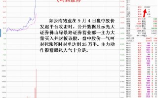 平台突破型涨停板炸板烂板的盘口拆解与个股平台突破冲关难成功的特征（图解）