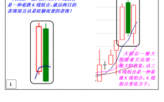 上升中途一组见顶信号K线（图解）