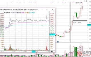 烂板次日高开的涨停板战法案例图解
