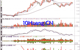 研究资金流的指标模板2：SUP决策（图解）